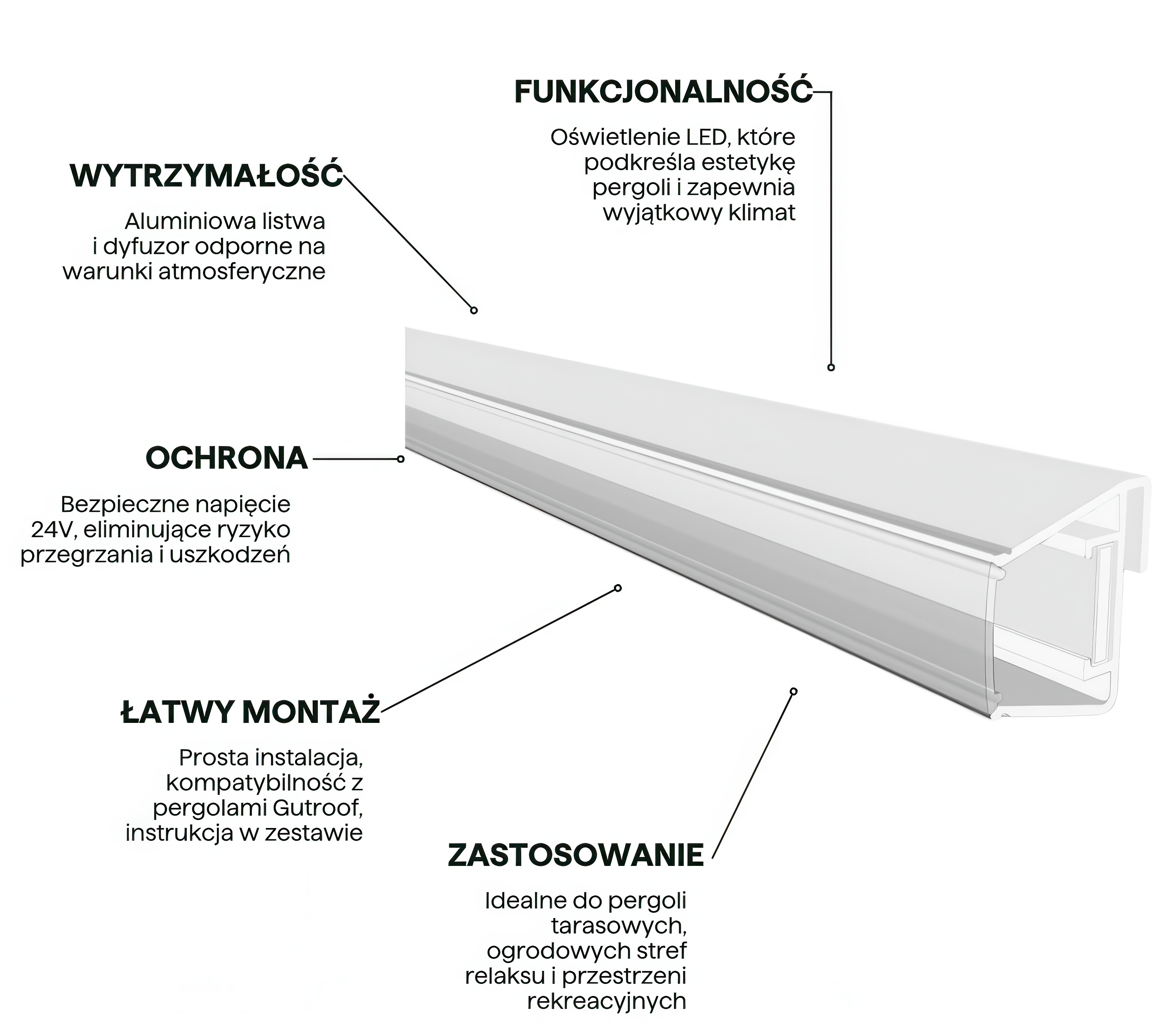 Cechy Oświetlenie LED do pergoli 3m x 2 White - Gutroof