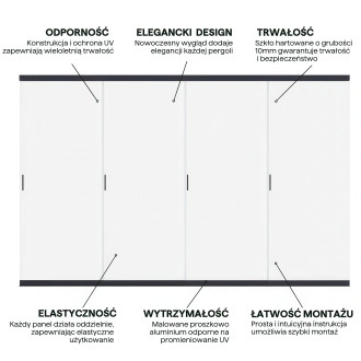 Infografika przesuwnego panelu szklanego Gutroof