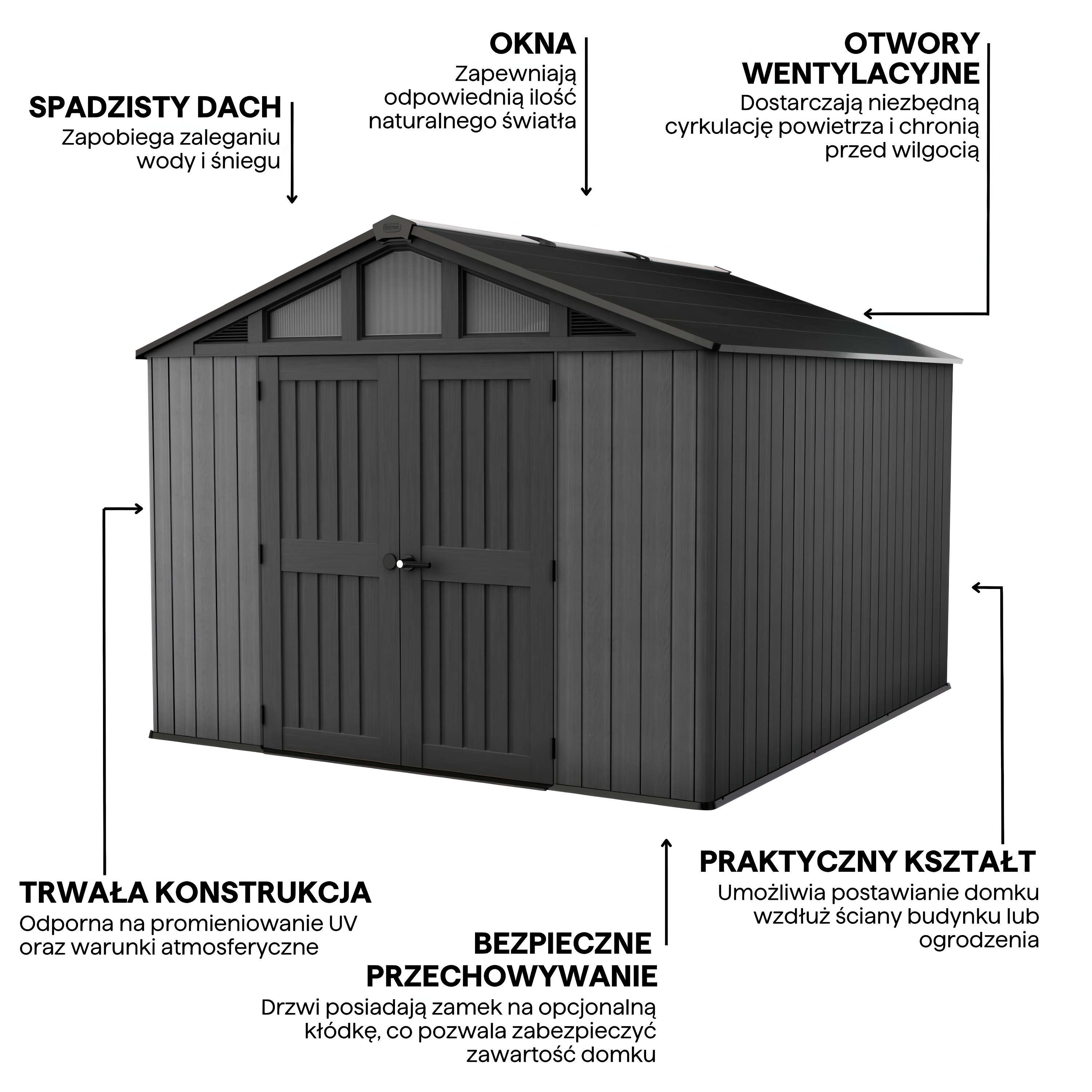 Характеристики конструкції Keter Stronghold