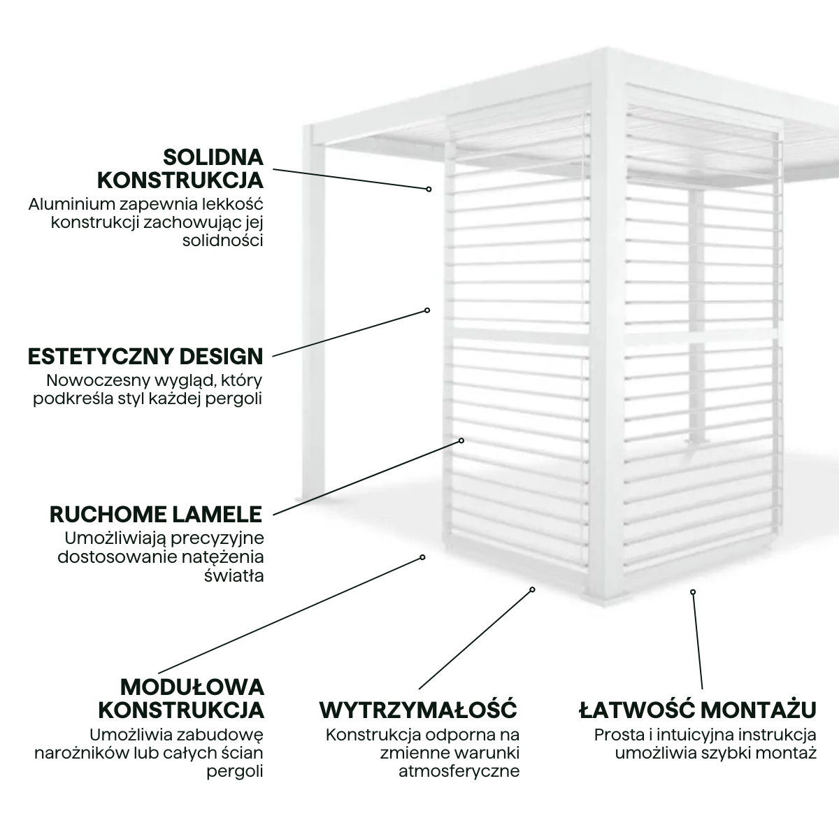 Najważniejsze cechy Regulowany panel żaluzjowy do pergoli PREMIUM 3m, white - GUTROOF