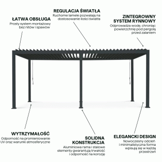 Najważniejsze cechy pergoli tarasowa Premium Anthracite 3x6 Gutroof