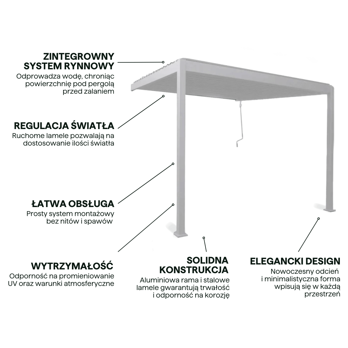 Najważniejsze cechy pergoli tarasowej do ogrodu, ścienna 3x3 Premium Wall White - Gutroof