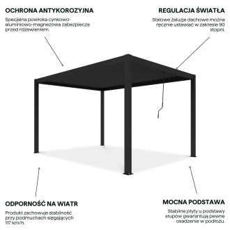 Pergola ogrodowa tarasowa 3x4 PRIMARY Anthracite Gutroof jako grafika z cechami produktu ukazującą elementy konstrukcyjne