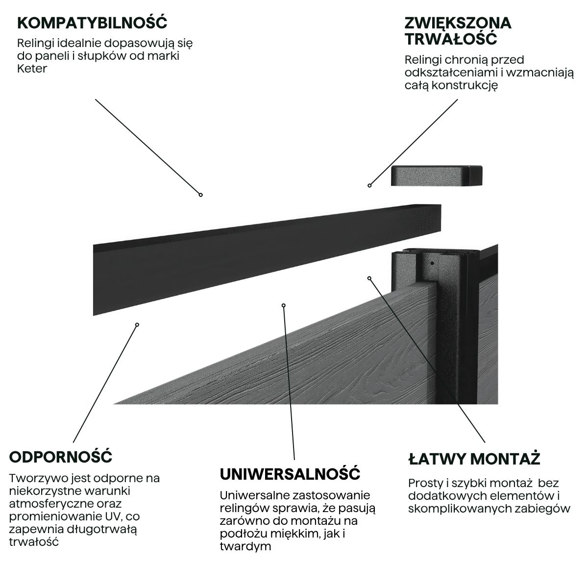 Переваги рейлінгів Keter