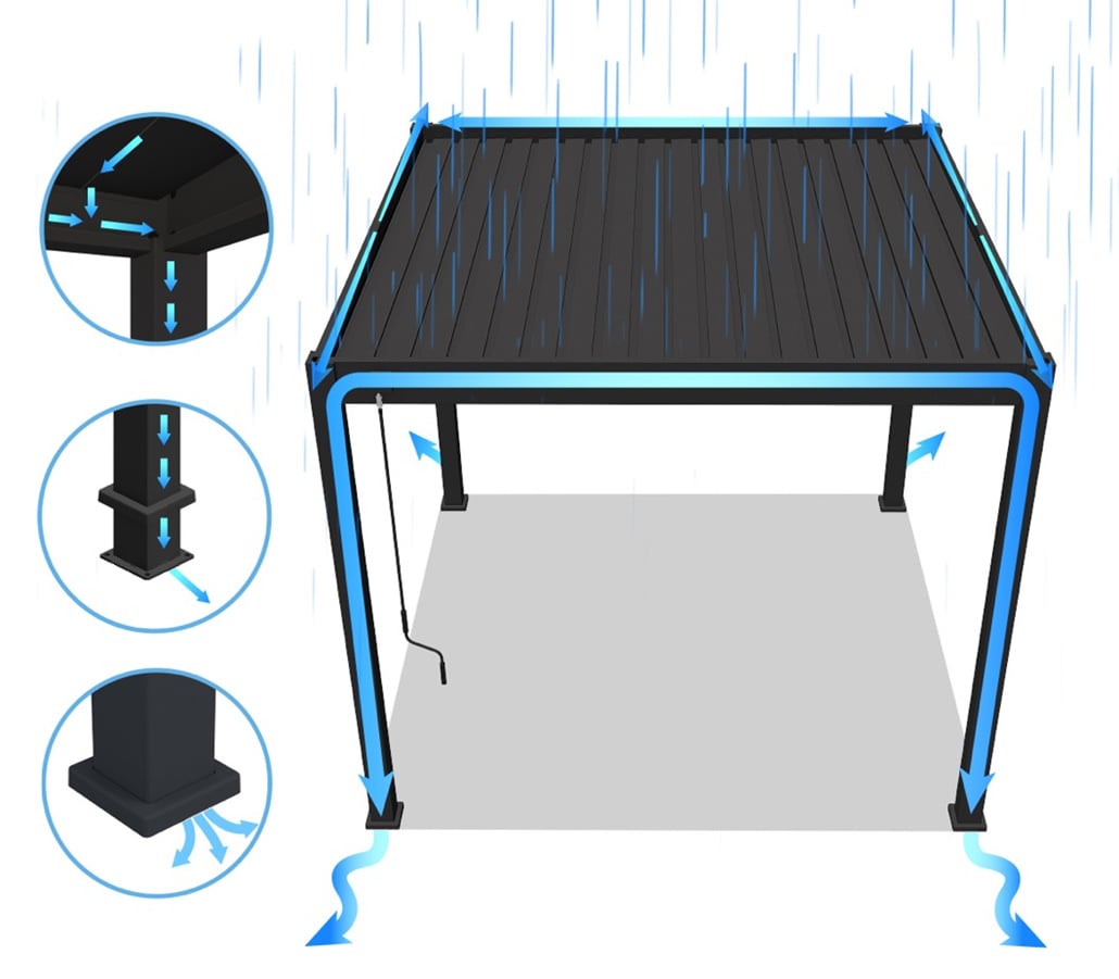 Zintegrowany system rynnowy pergole tarasowe Premium 3x3 Anthracite marki Gutroof