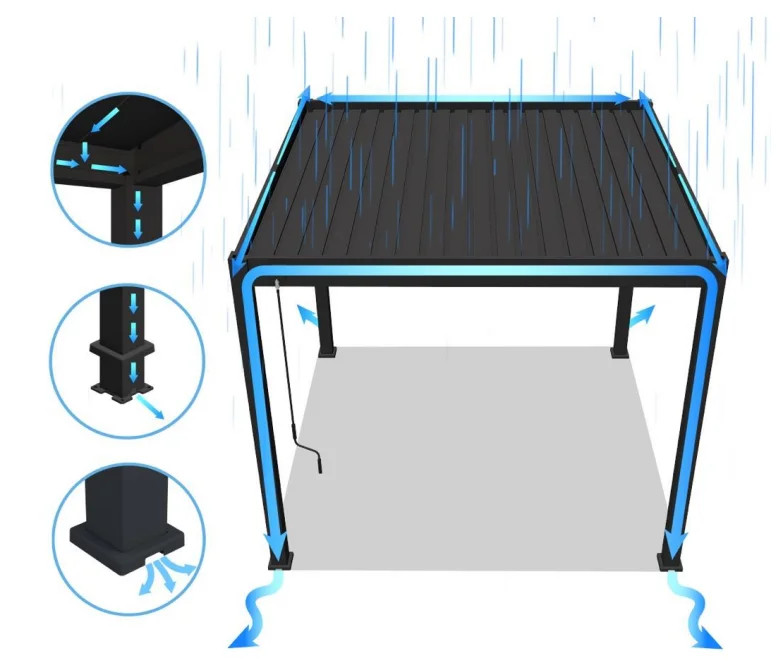 System odprowadzania wody w pergolach Gutroof